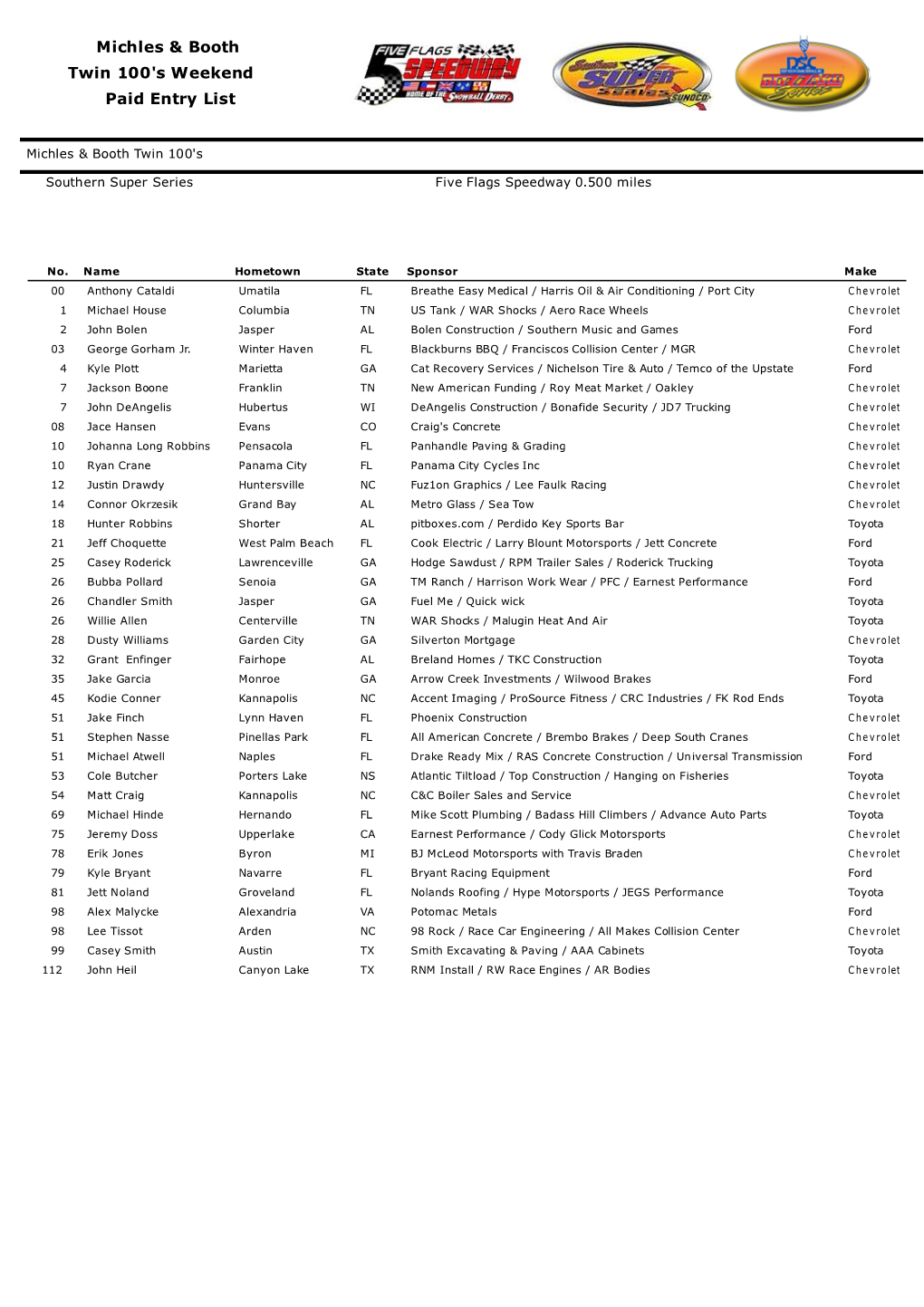 Michles & Booth Twin 100'S Weekend Paid Entry List