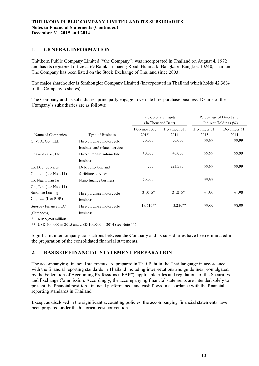 Thitikorn Public Company Limited and Its Subsidiaries