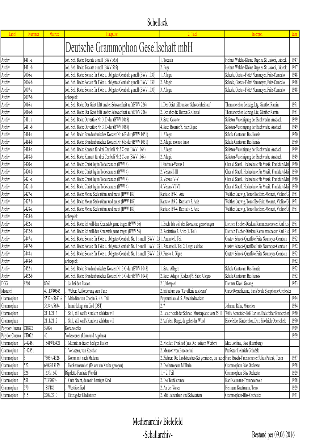 Bestand Schellack Per 090616.Pdf