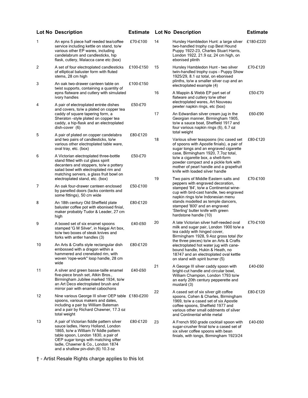 Artist Resale Rights Charge Applies to This Lot Lot No Description Estimate Lot No Description Estimate