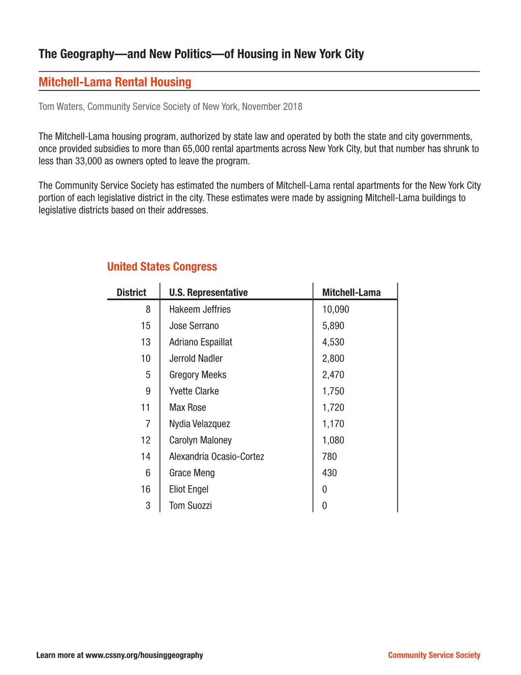 The Geography—And New Politics—Of Housing in New York City Mitchell-Lama Rental Housing