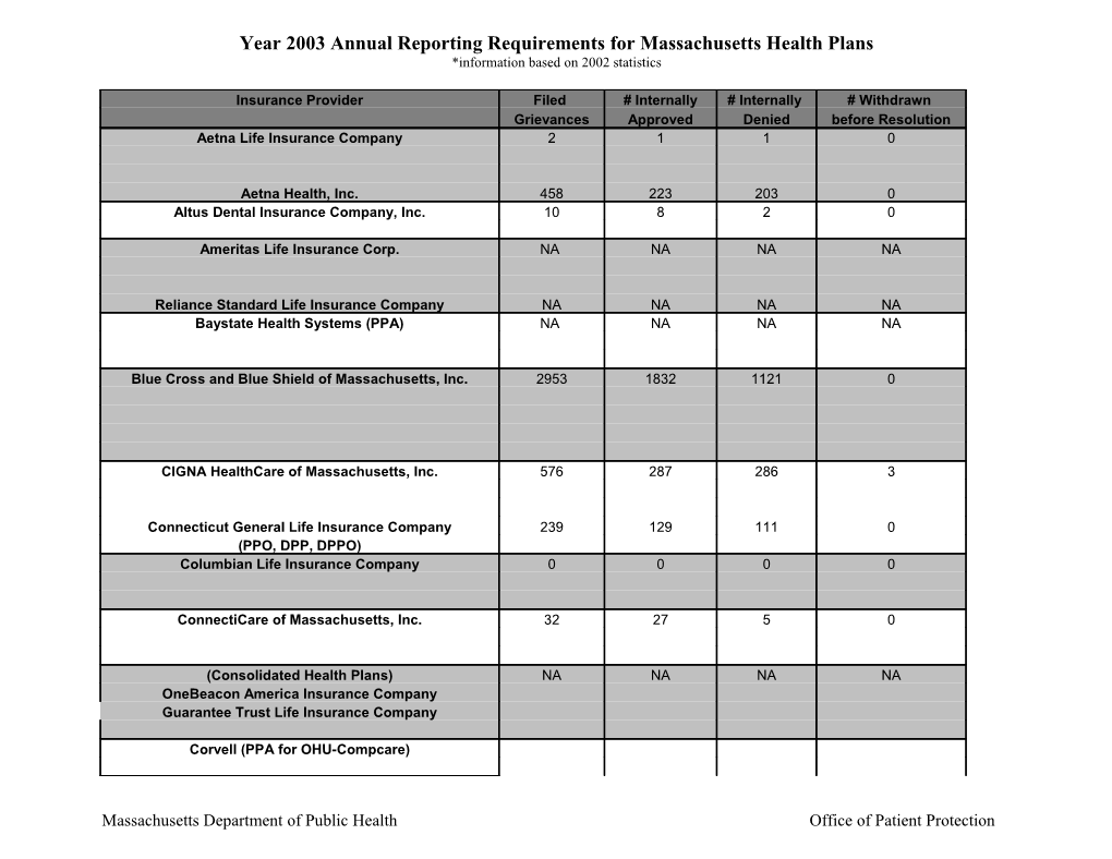 Year 2003 Annual Reporting Requirements for Massachusetts Health Plans