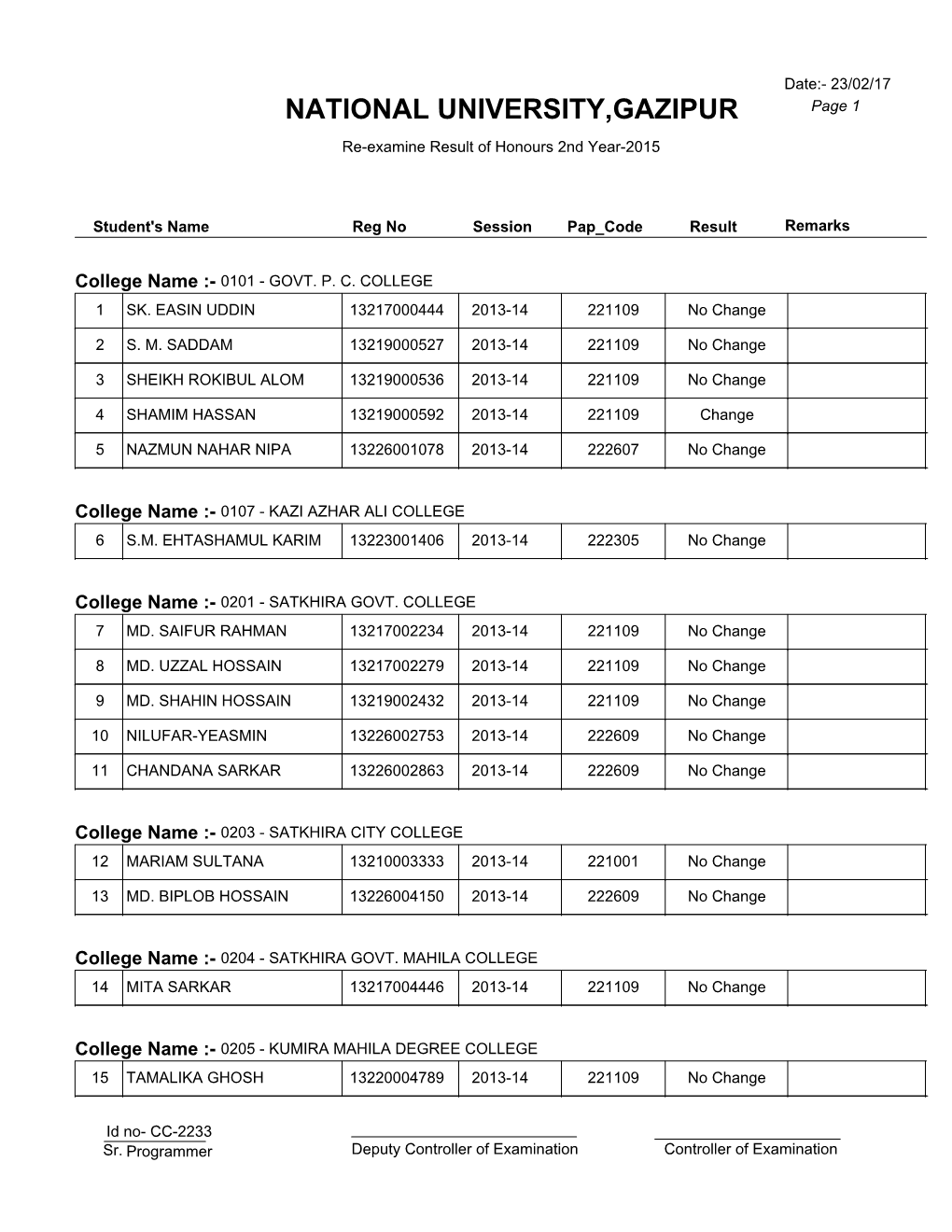 NATIONAL UNIVERSITY,GAZIPUR Page 1 Re-Examine Result of Honours 2Nd Year-2015