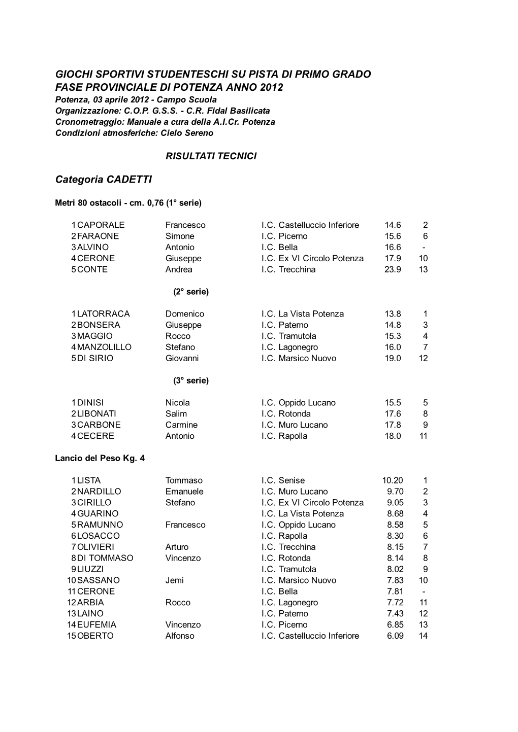 GIOCHI SPORTIVI STUDENTESCHI SU PISTA DI PRIMO GRADO FASE PROVINCIALE DI POTENZA ANNO 2012 Potenza, 03 Aprile 2012 ­ Campo Scuola Organizzazione: C.O.P