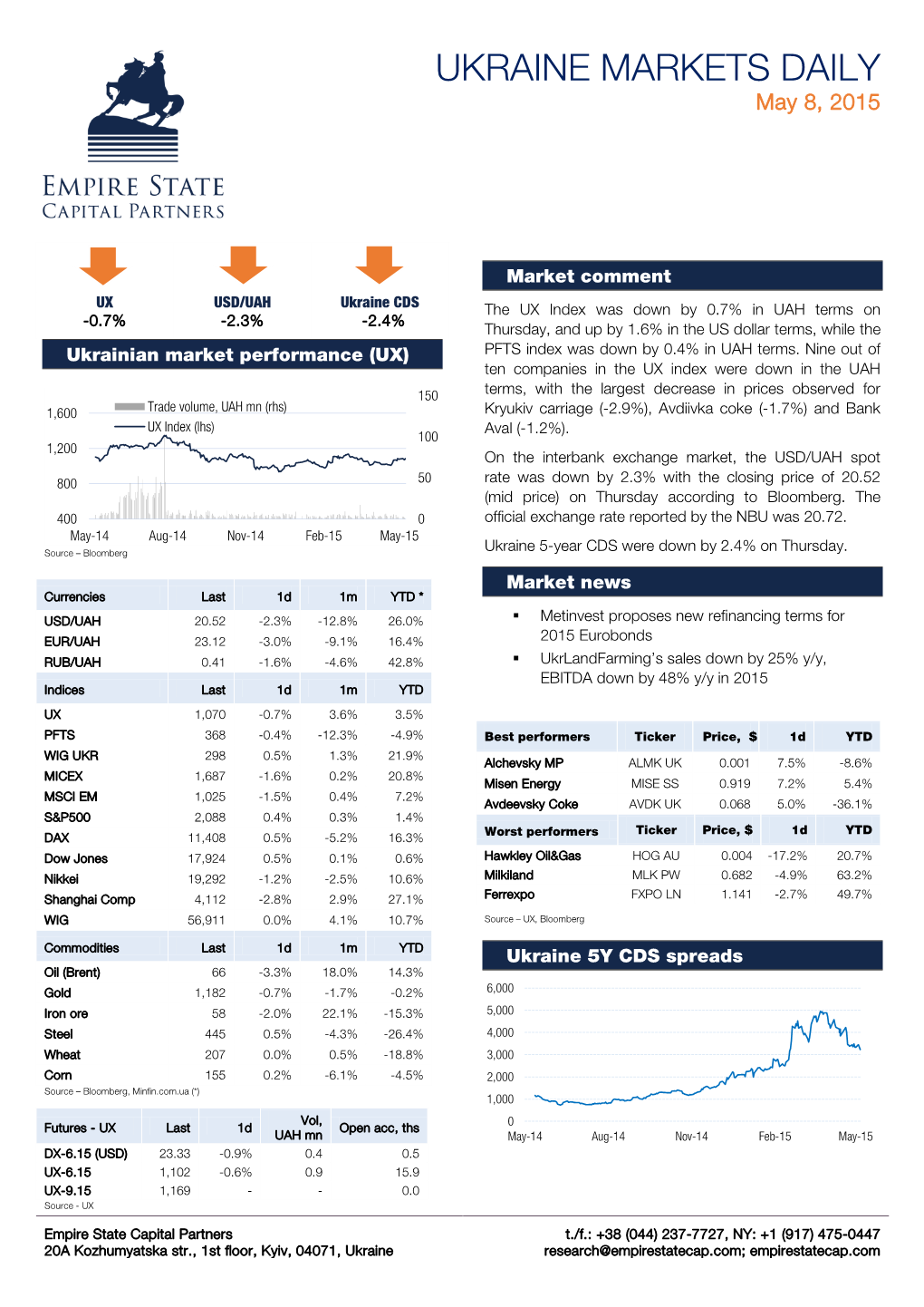 UKRAINE MARKETS DAILY May 8, 2015