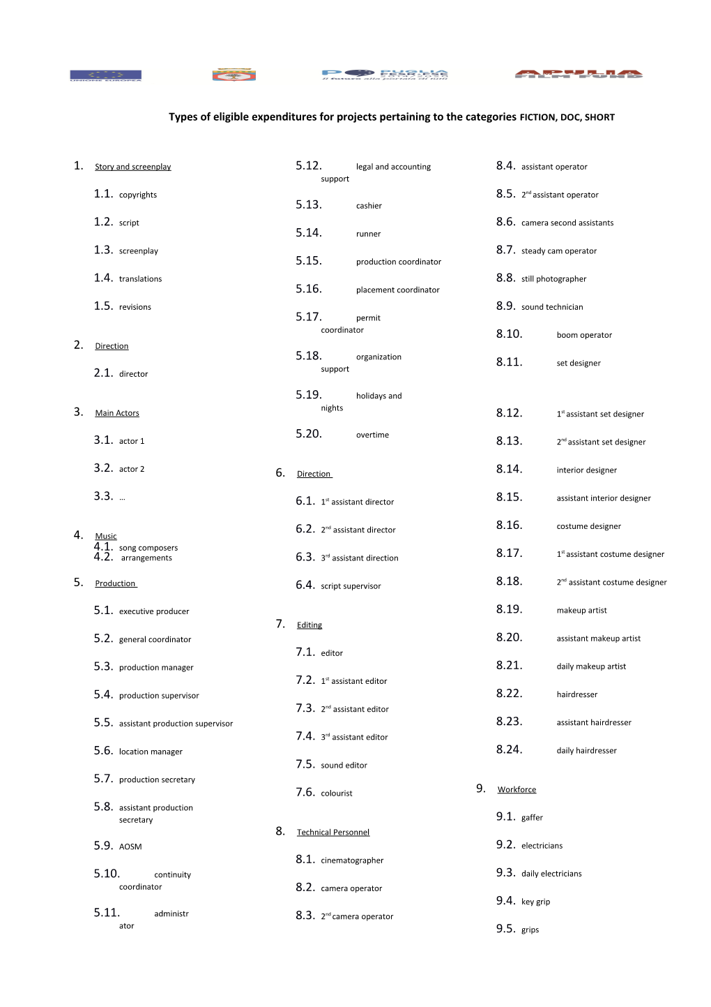 Types of Eligible Expenditures for Projects Pertaining to the Categories FICTION, DOC