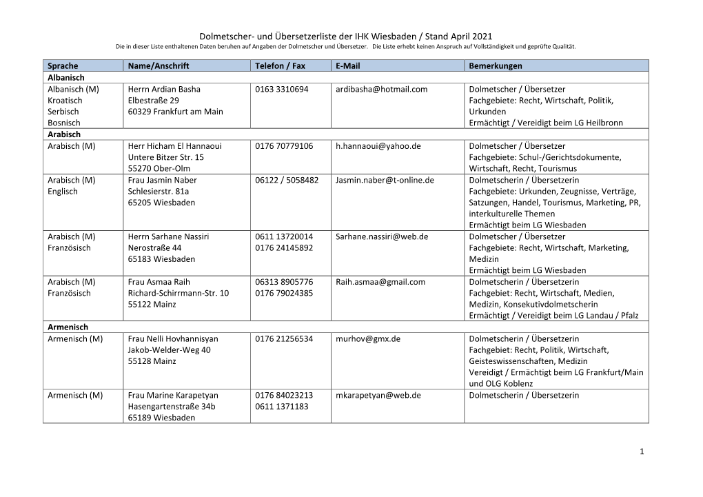 Dolmetscher- Und Übersetzerliste Der IHK Wiesbaden / Stand April 2021 Die in Dieser Liste Enthaltenen Daten Beruhen Auf Angaben Der Dolmetscher Und Übersetzer