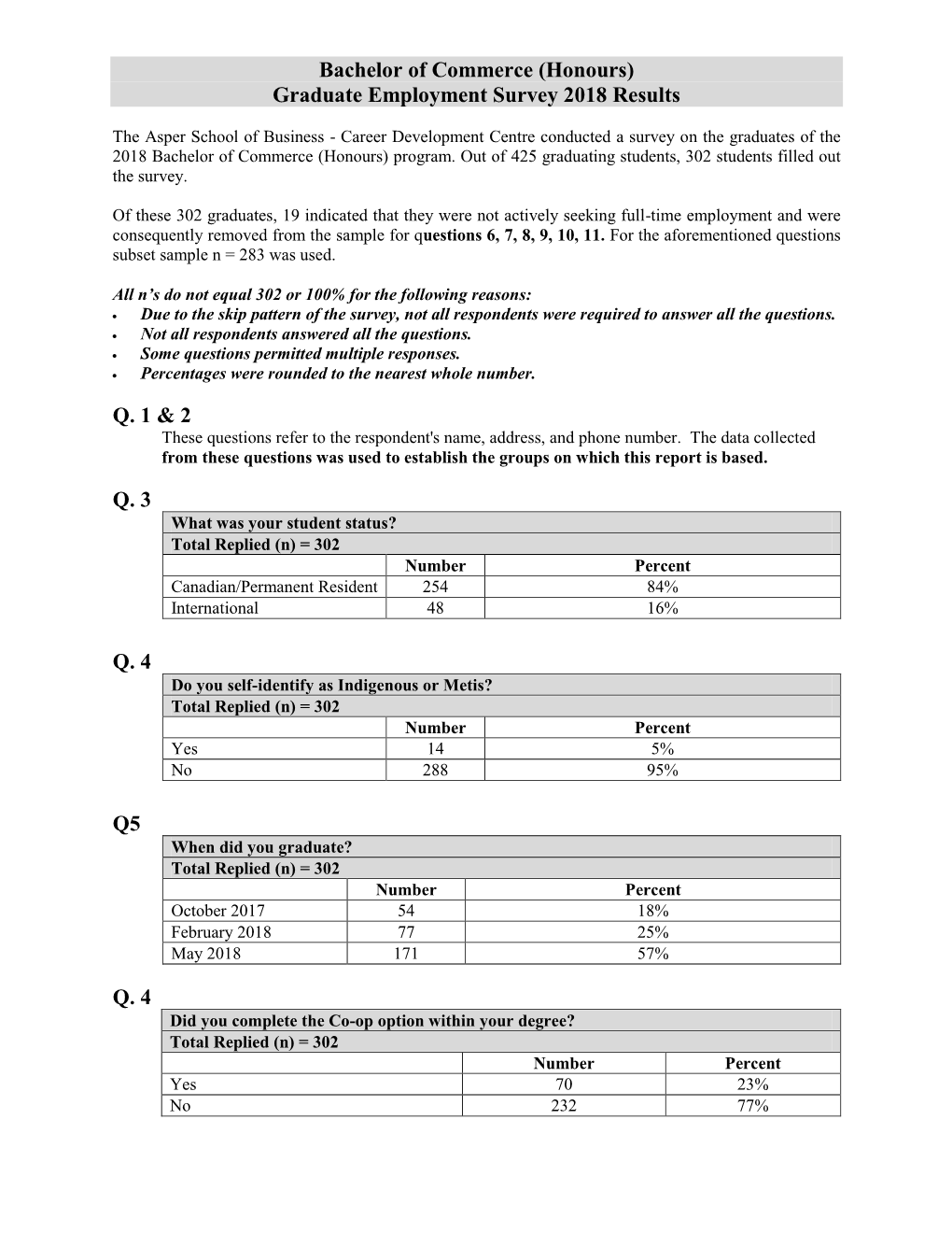 Bachelor of Commerce (Honours) Graduate Employment Survey 2018 Results