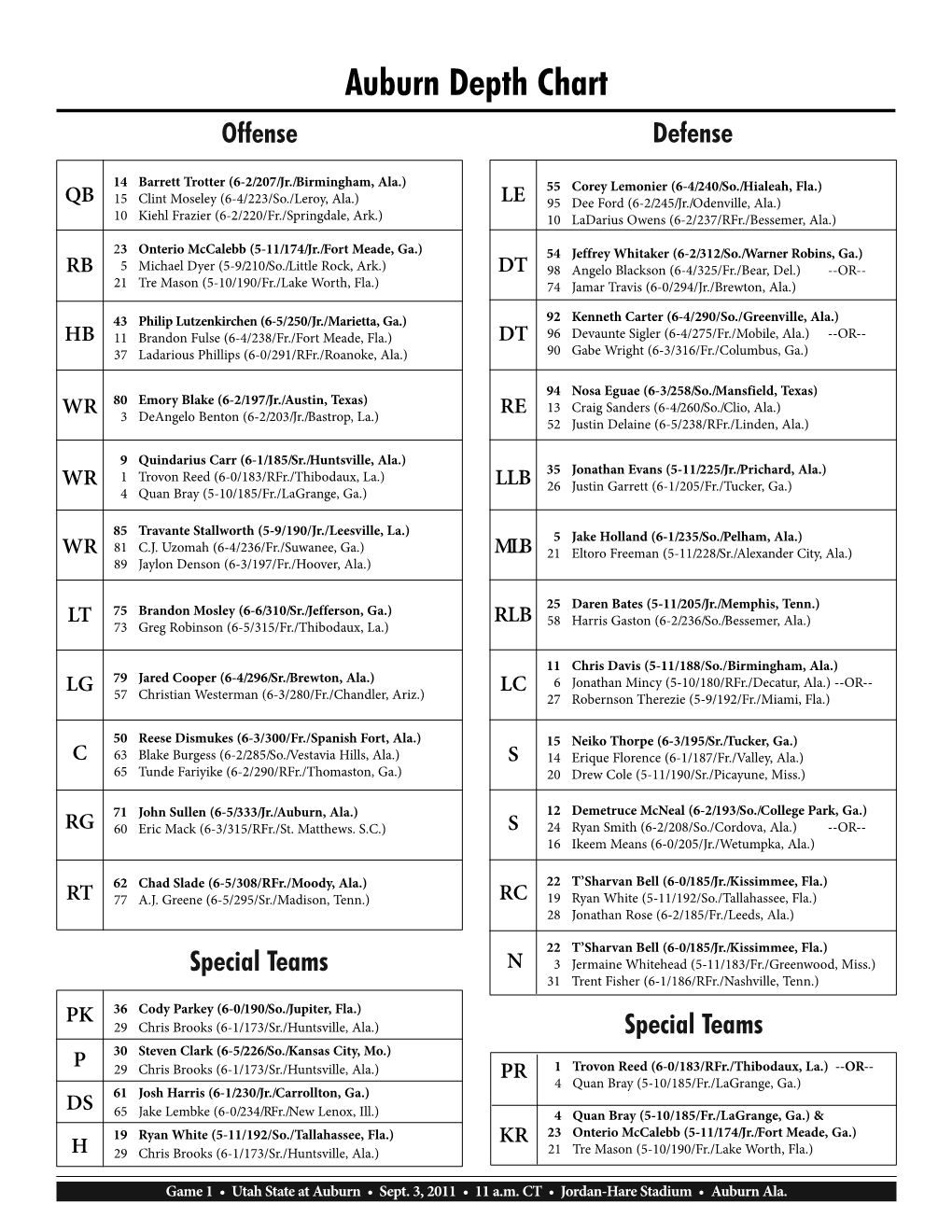 Depth Chart Offense Defense