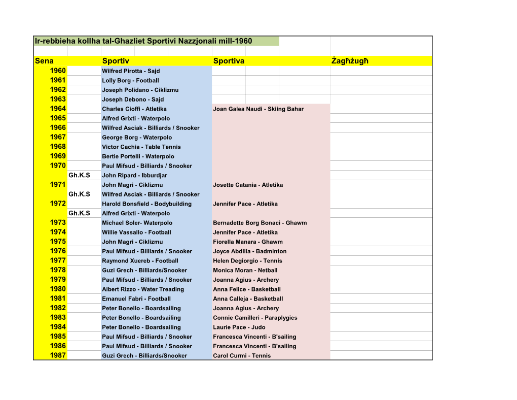 Ir-Rebbieha Kollha Tal-Ghazliet Sportivi Nazzjonali Mill-1960 Sena Sportiv