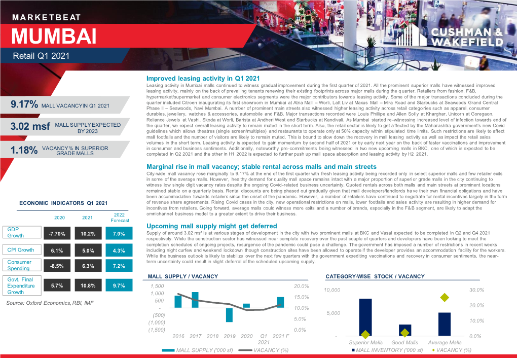 MUMBAI Retail Q1 2021