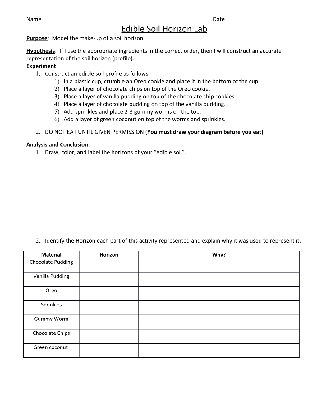 Edible Soil Activity