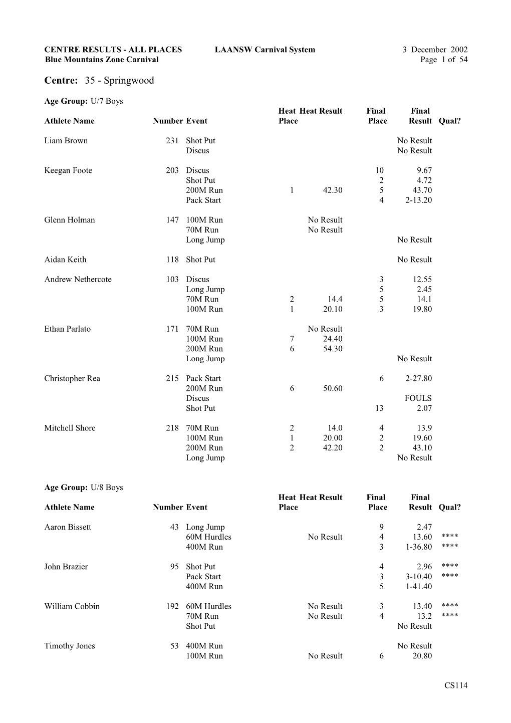 Centre Results - All Places