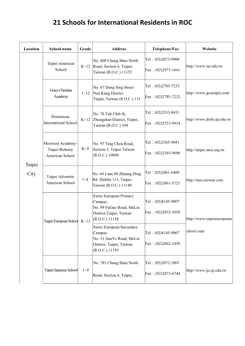 21 Schools for International Residents in ROC