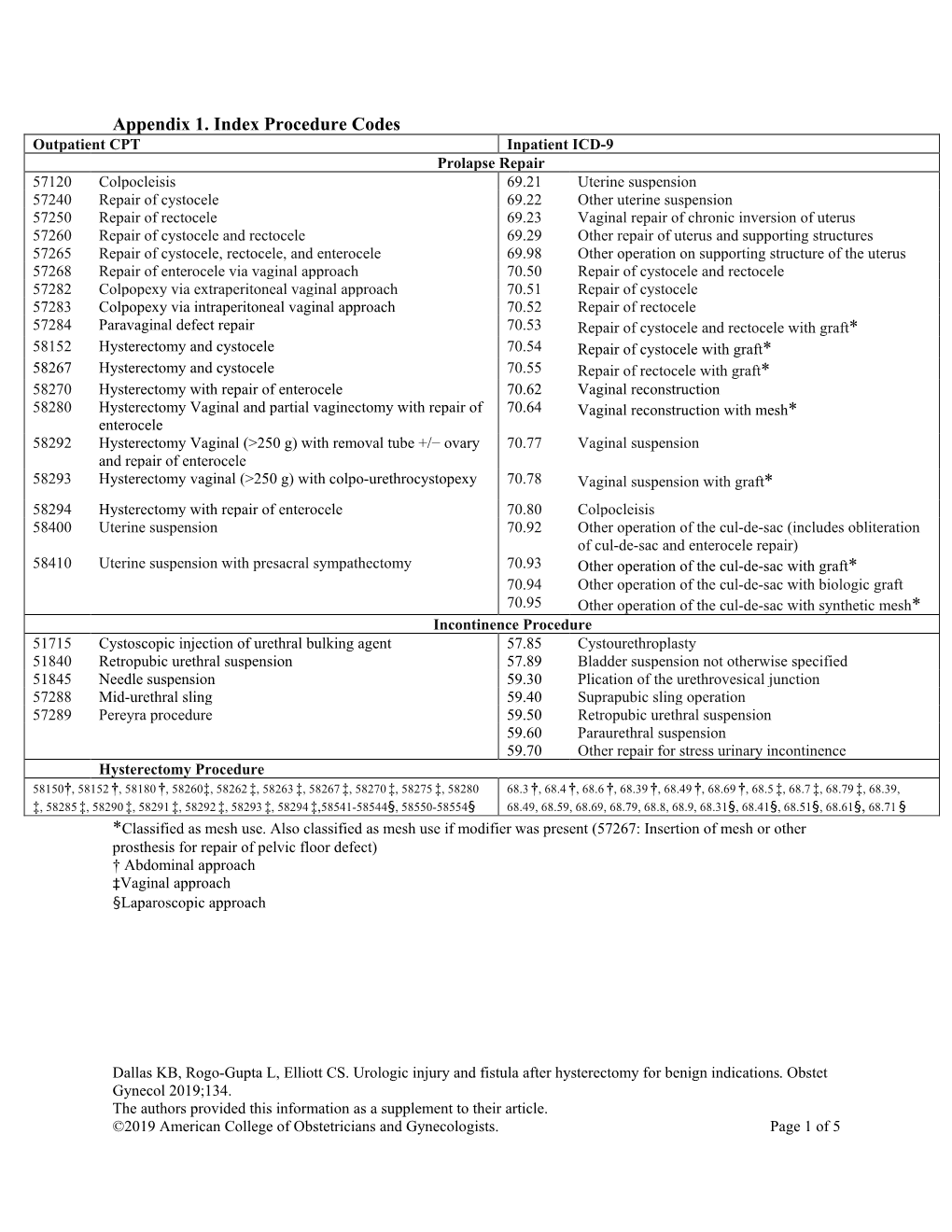 Appendix 1. Index Procedure Codes