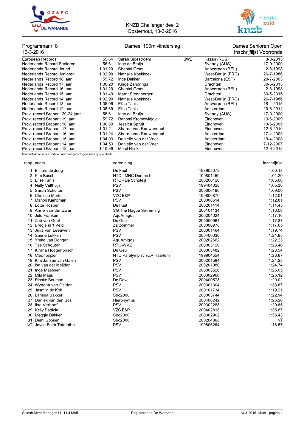 KNZB Challenger Deel 2 Oosterhout, 13-3-2016 Programmanr. 8 Dames