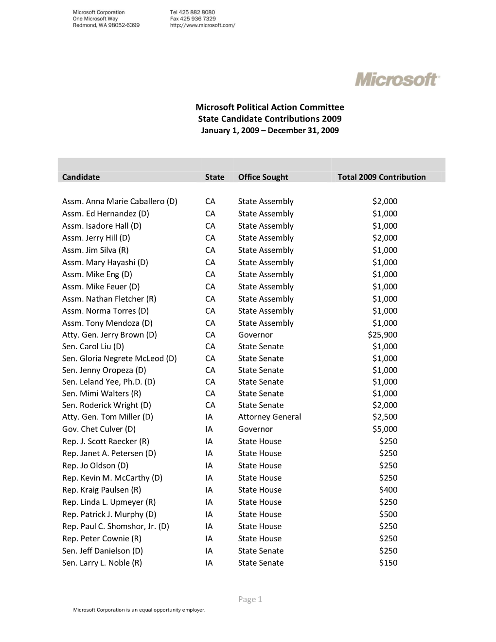 Microsoft Political Action Committee State Candidate Contributions 2009 January 1, 2009 – December 31, 2009
