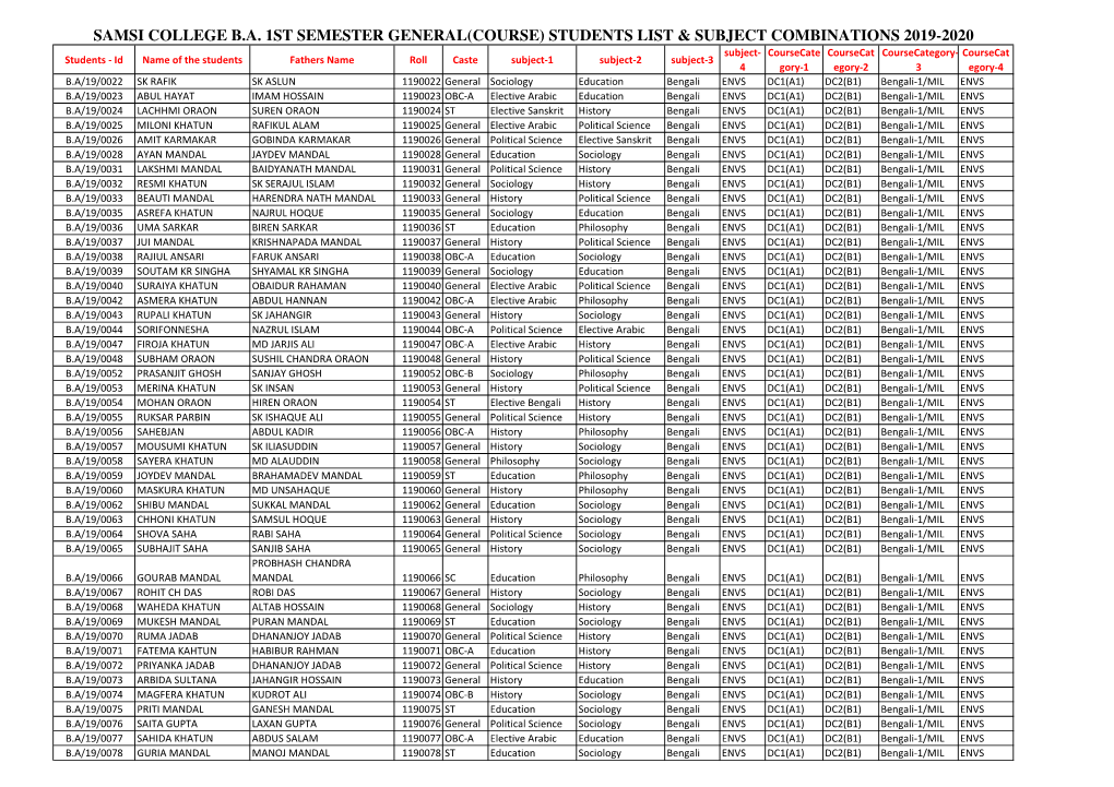 Samsi College Ba 1St Semester General(Course) Students List & Subject