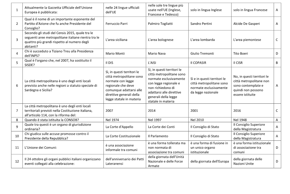 Costituzione E Cittadinanza