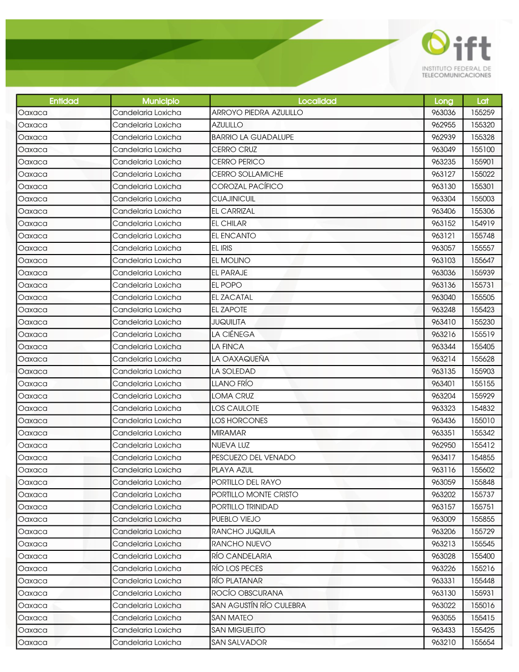 Entidad Municipio Localidad Long