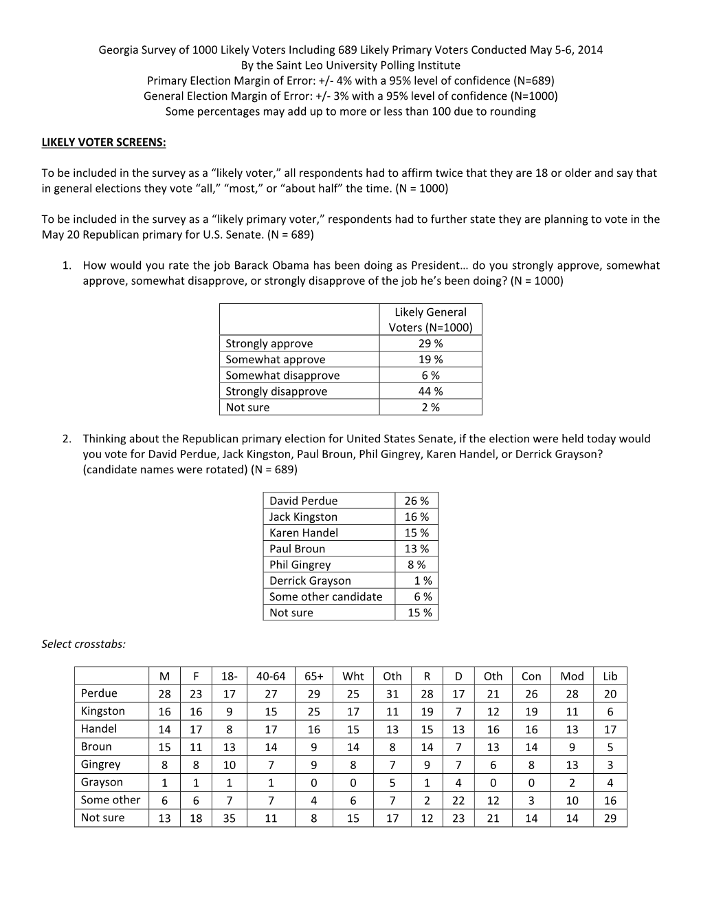 Georgia Primary Senate Survey – Poll Results