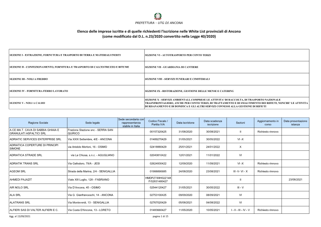 Elenco Delle Imprese Iscritte E Di Quelle Richiedenti L'iscrizione Nelle White List Provinciali Di Ancona (Come Modificato Dal D.L
