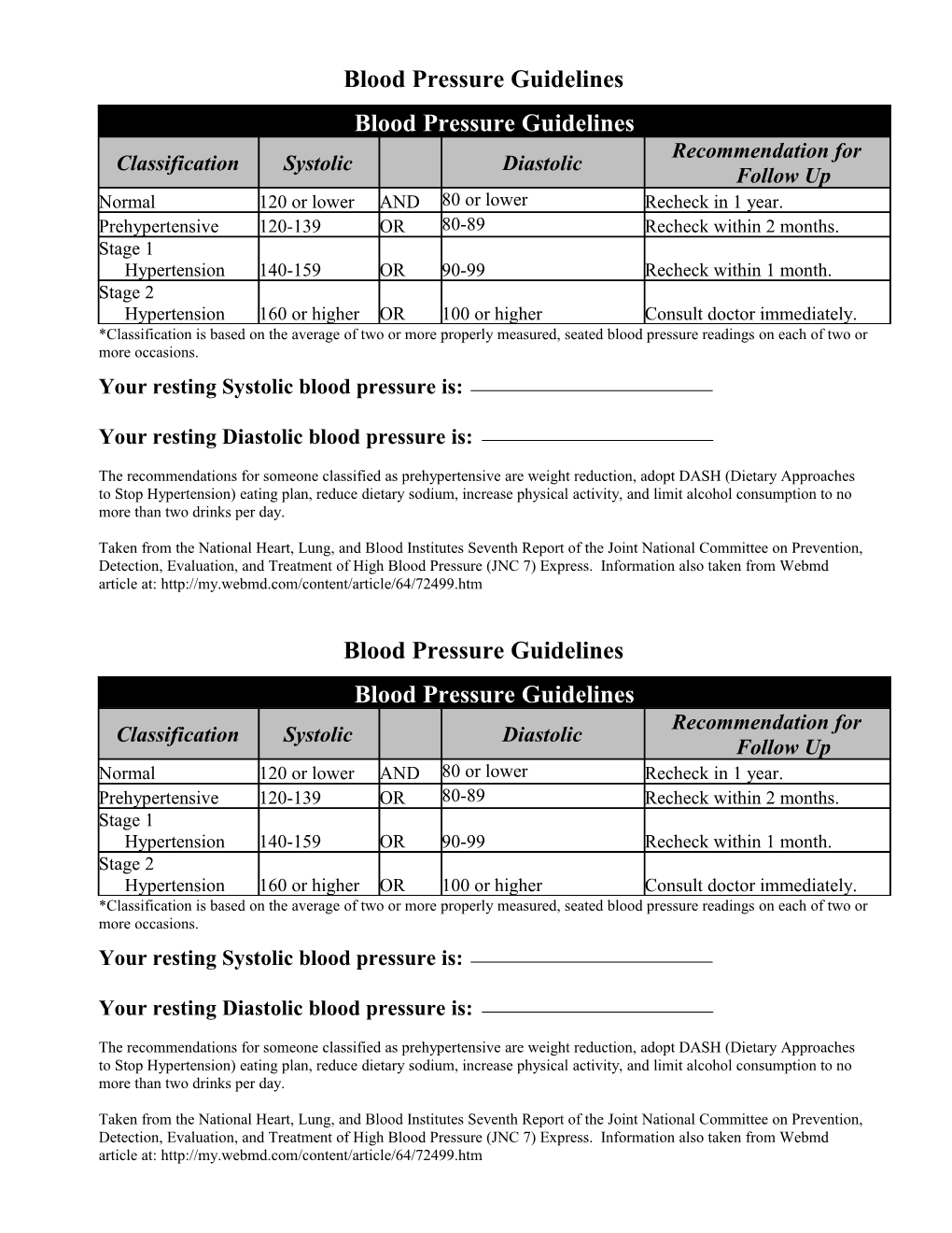 New Blood Pressure Guidelines