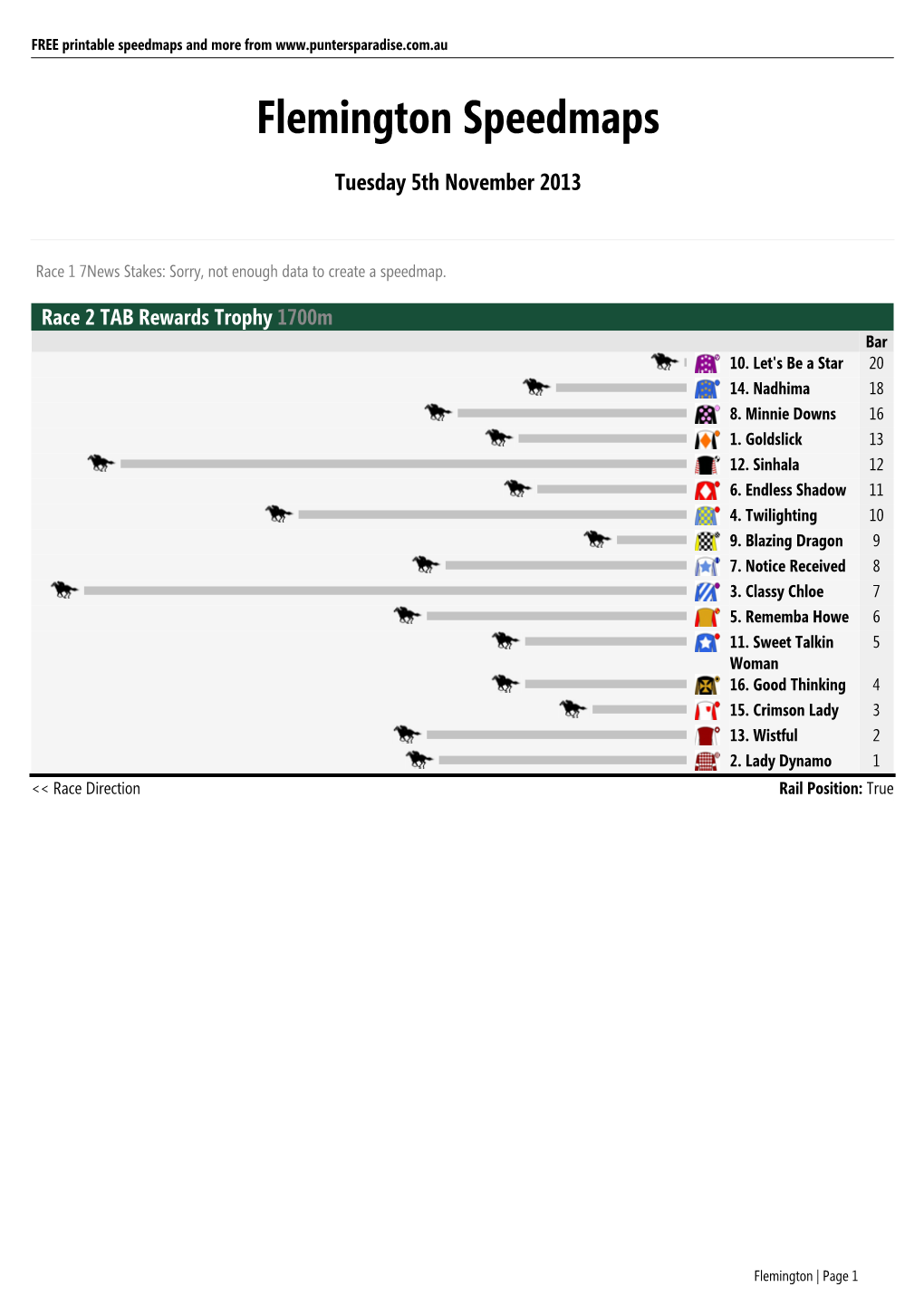 Flemington FREE Speedmaps