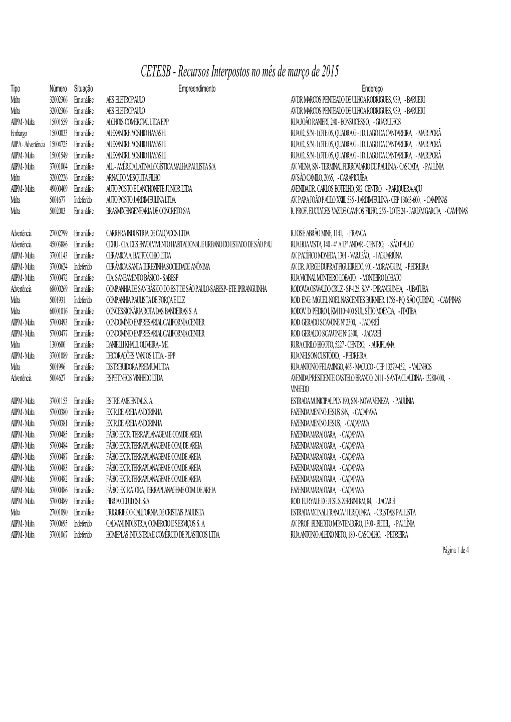 Recursos Interpostos No Mês De Março De 2015