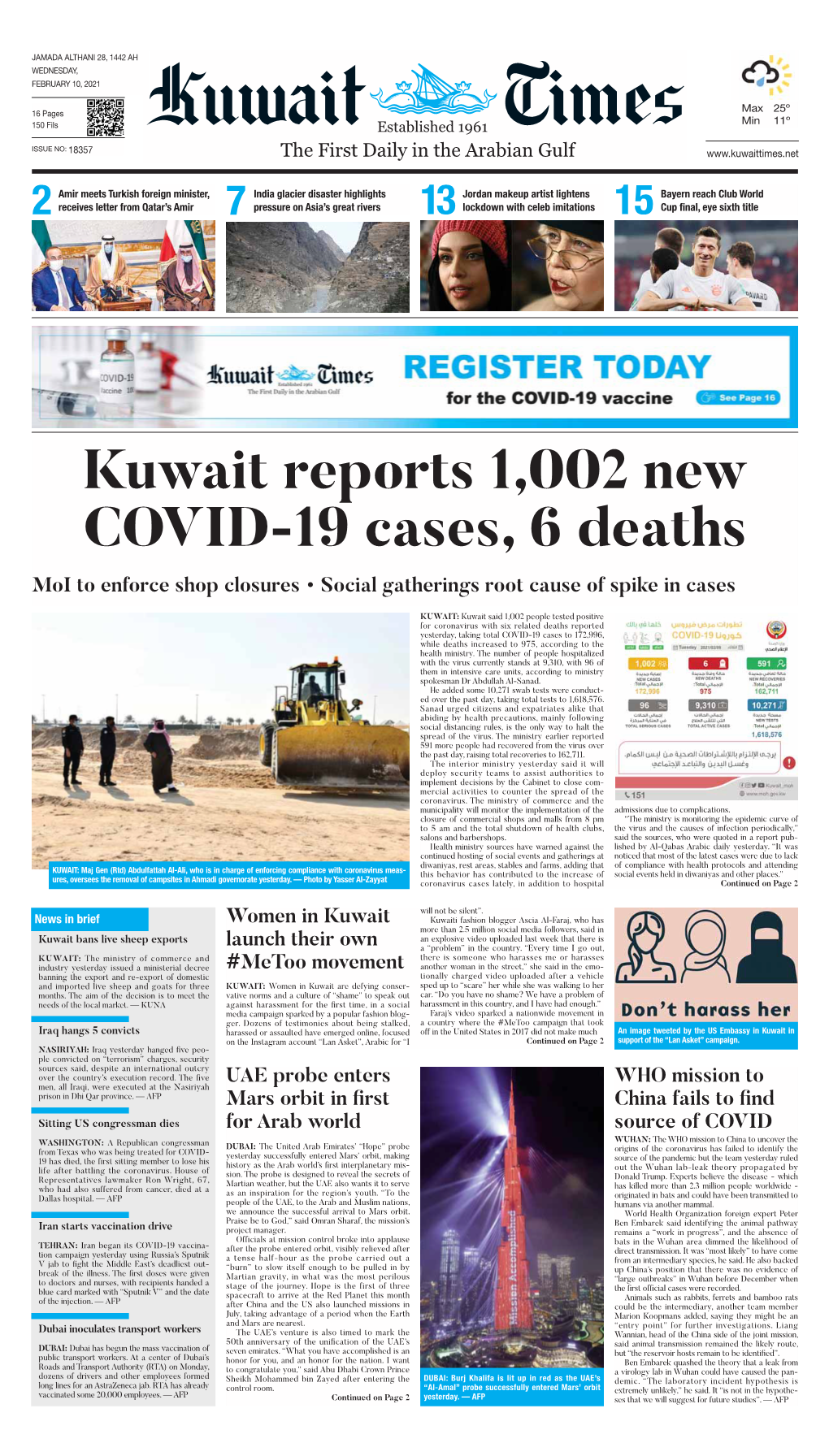 Kuwait Reports 1,002 New COVID-19 Cases, 6 Deaths