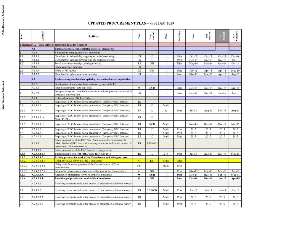 Updated Procurement Plan