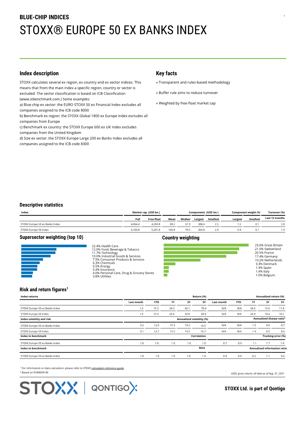 Stoxx® Europe 50 Ex Banks Index