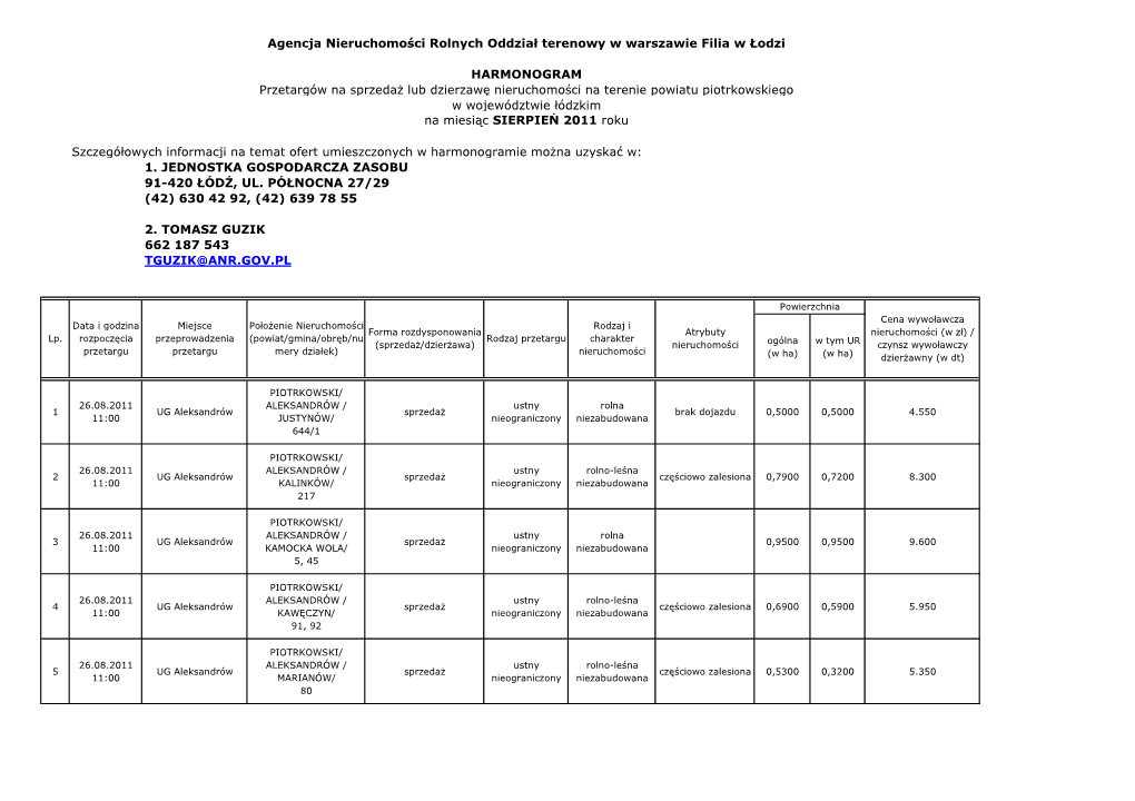 Agencja Nieruchomości Rolnych Oddział Terenowy W Warszawie Filia W Łodzi