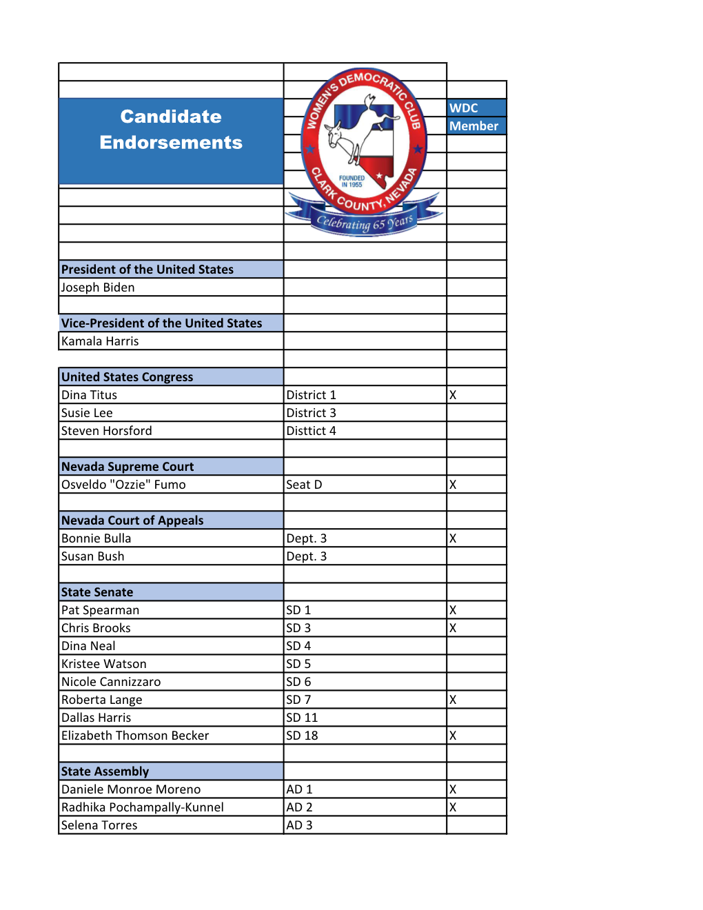 Candidate Endorsements