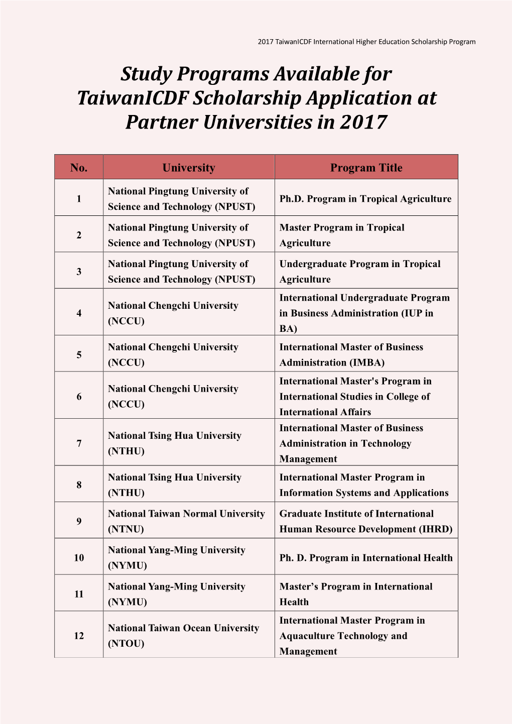 Study Programs Available for Taiwanicdf Scholarship Application at Partner Universities in 2017