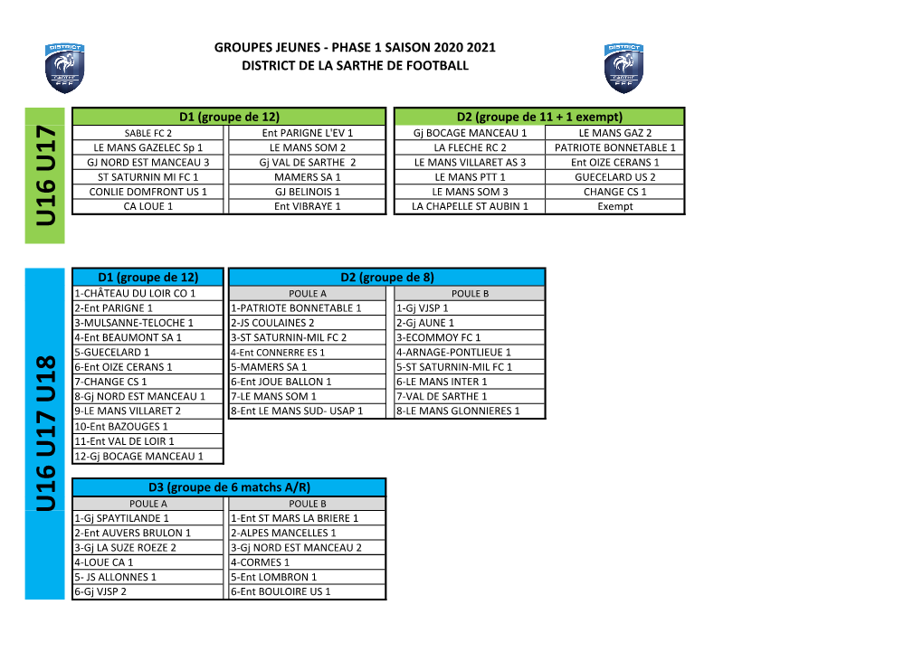 Groupes Championnats Jeunes Ph 2