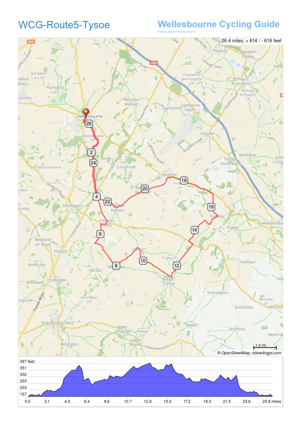 WCG-Route5-Tysoe Wellesbourne Cycling Guide Ride 5 - Tysoe & the Vale of Red Horse (29 Miles)