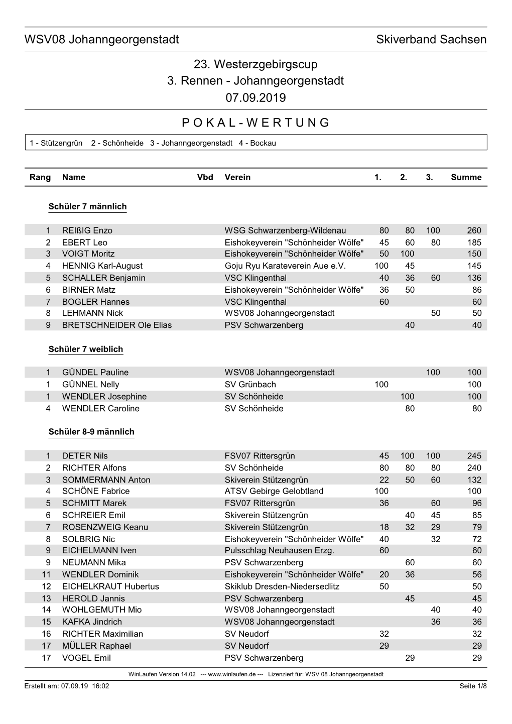 Johanngeorgenstadt 07.09.2019 POKAL