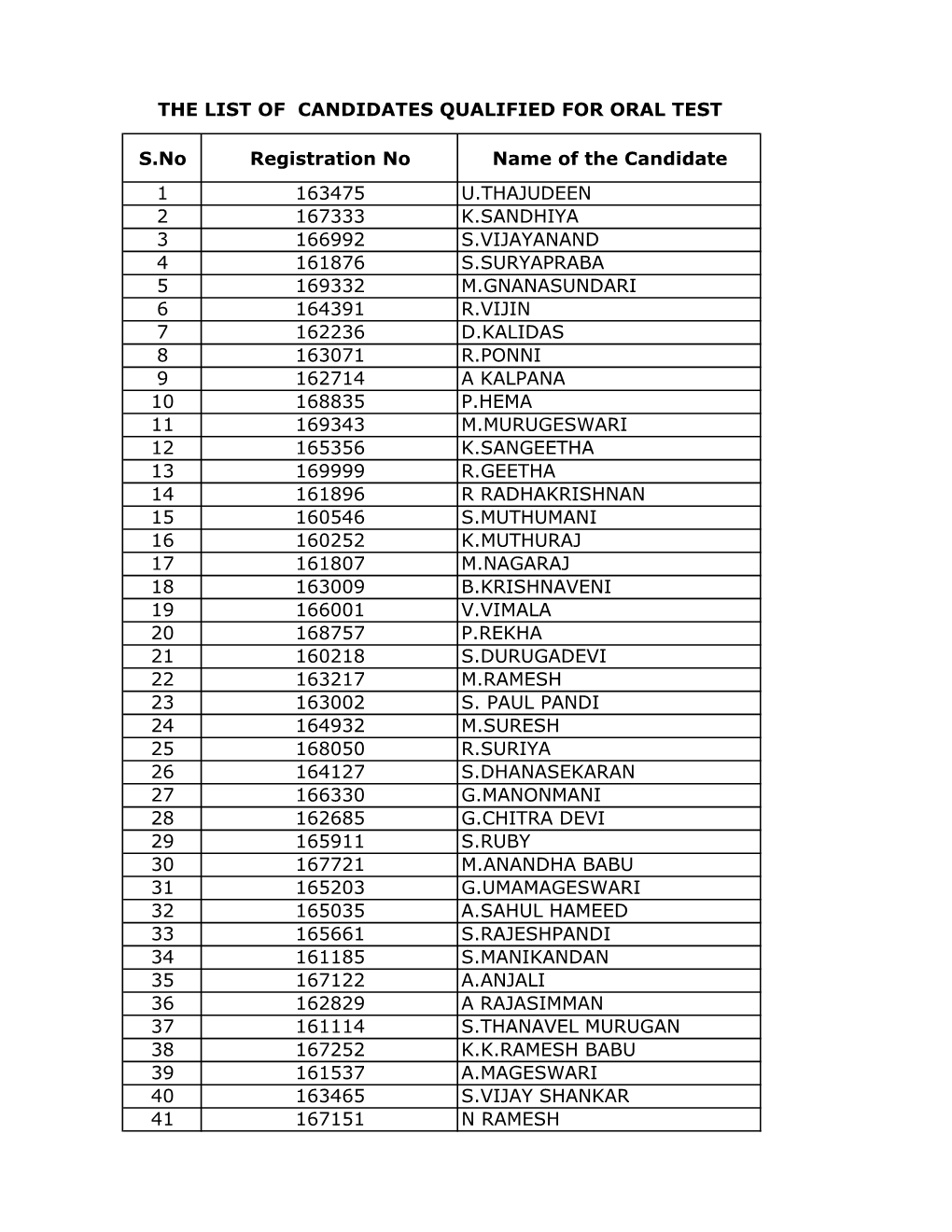 Candidates Result.Xlsx