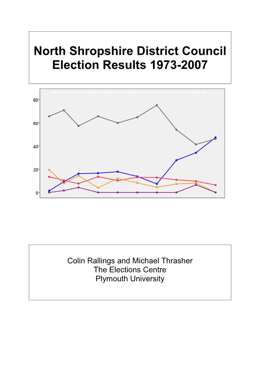 North Shropshire District Council Election Results 1973-2007