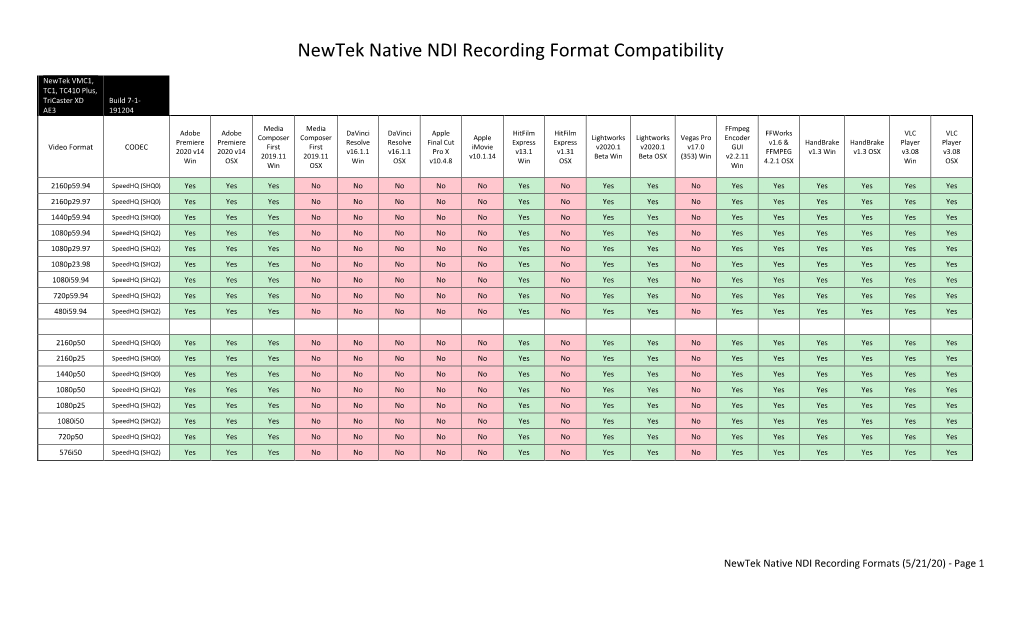 Newtek Native NDI Recording Format Compatibility