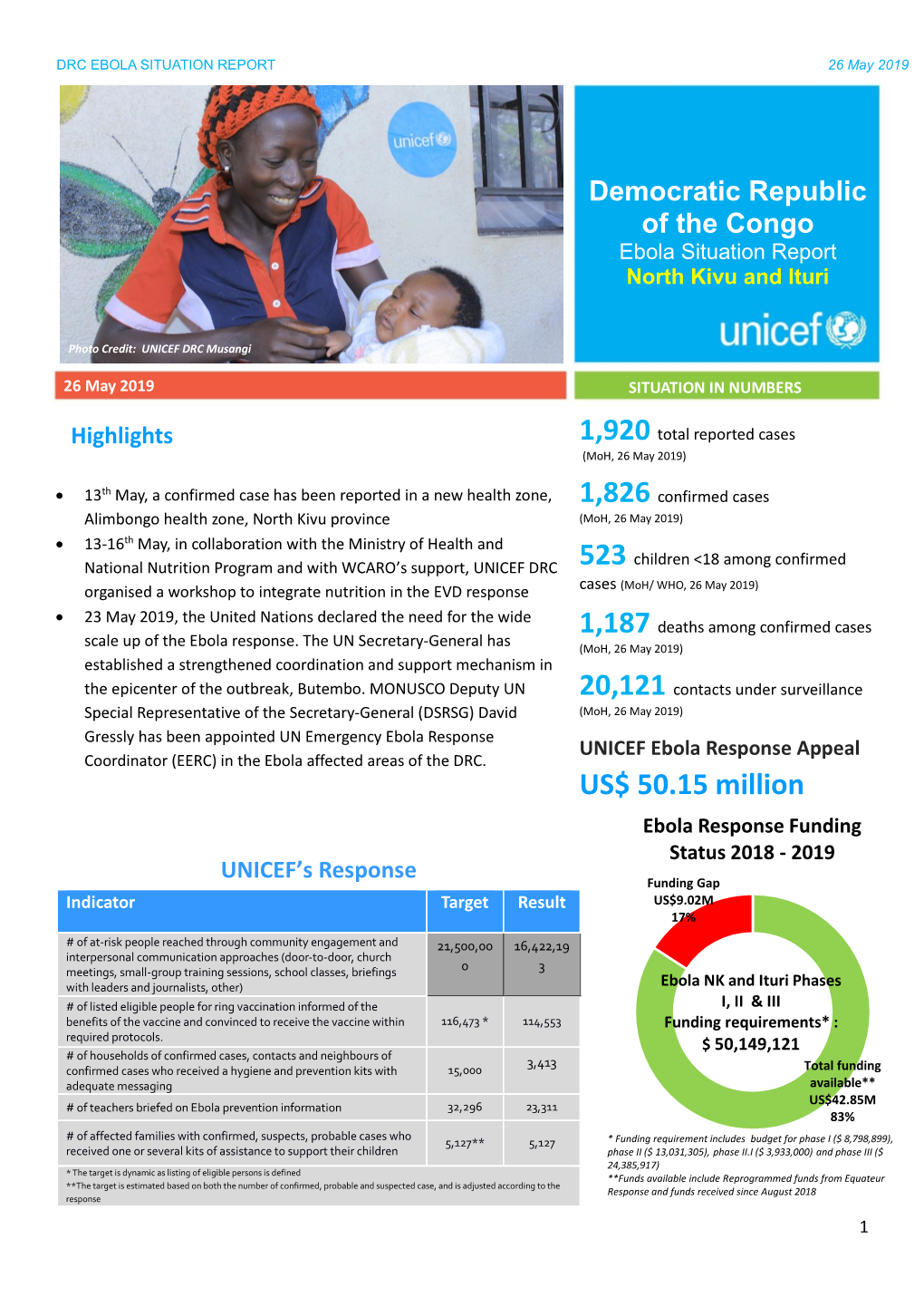 UNICEF DRC Humanitarian Situation Report No. 31 (Ebola)