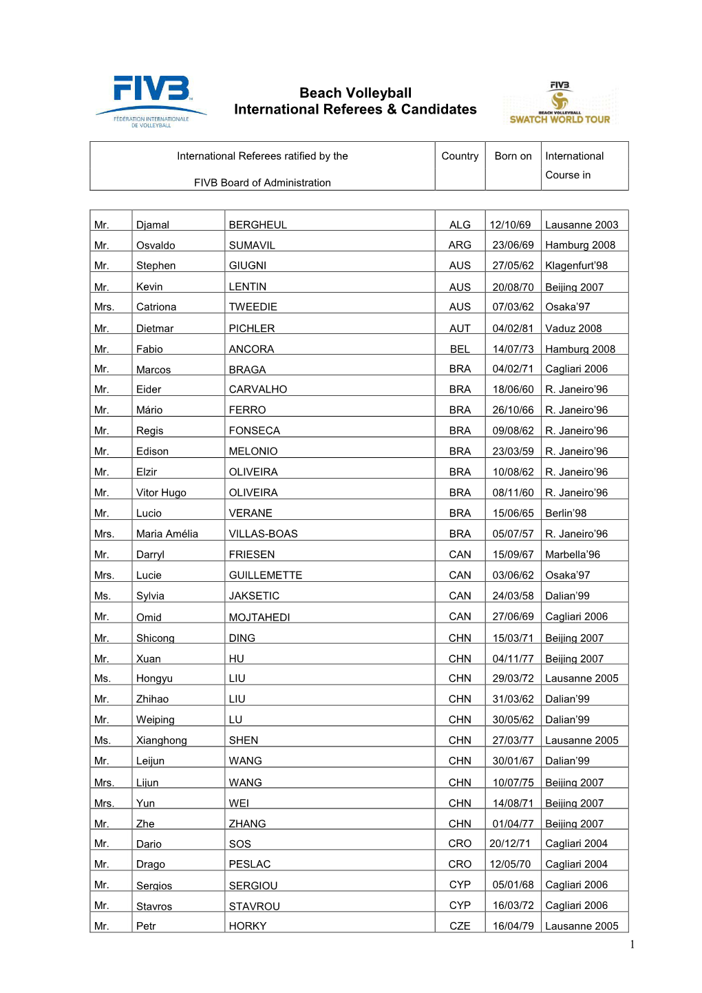 Beach Volleyball International Referees & Candidates