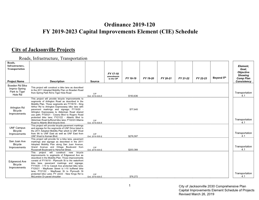 Inventory of Capital Facilities