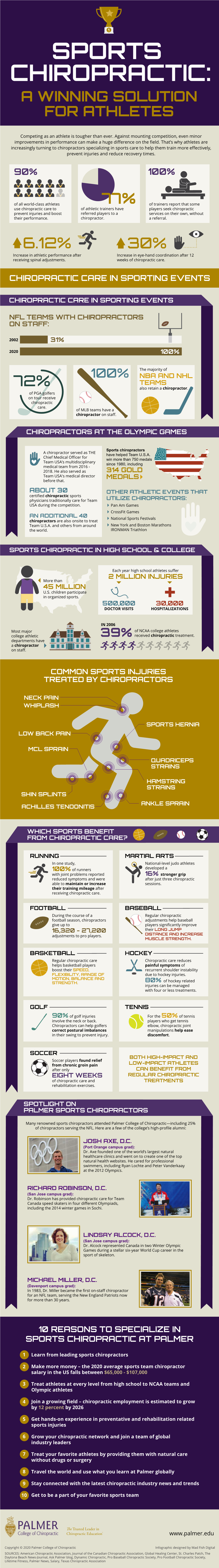 Sports Chiropractors a Chiropractor Served As the Have Helped Team U.S.A