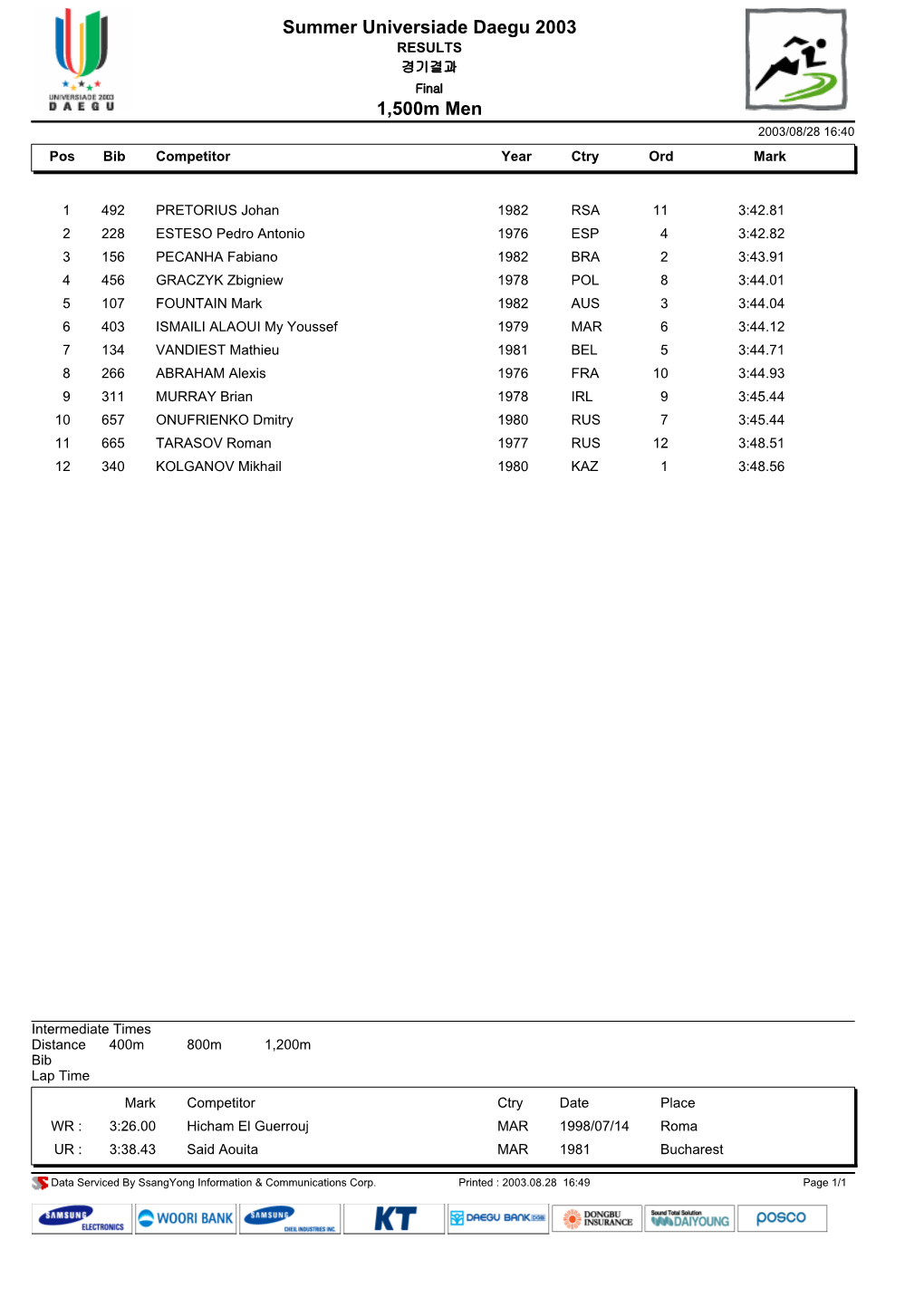 Summer Universiade Daegu 2003 1,500M