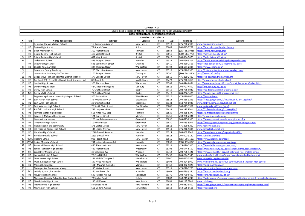 N. Tipo Nome Della Scuola Indirizzo Localita' Stato Zip Telefono Website