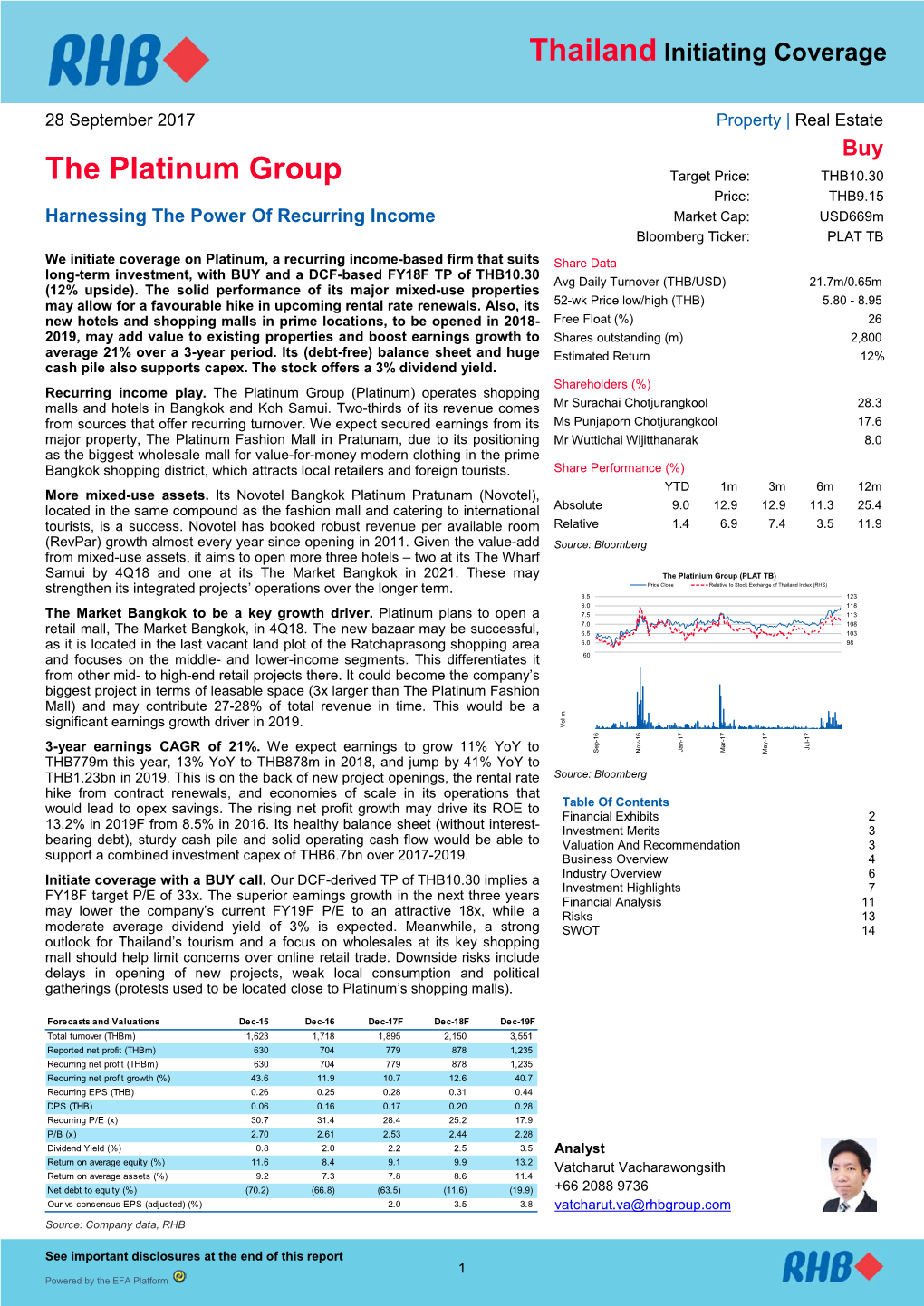 The Platinum Group Target Price: THB10.30 Price: THB9.15 Harnessing the Power of Recurring Income Market Cap: Usd669m Bloomberg Ticker: PLAT TB