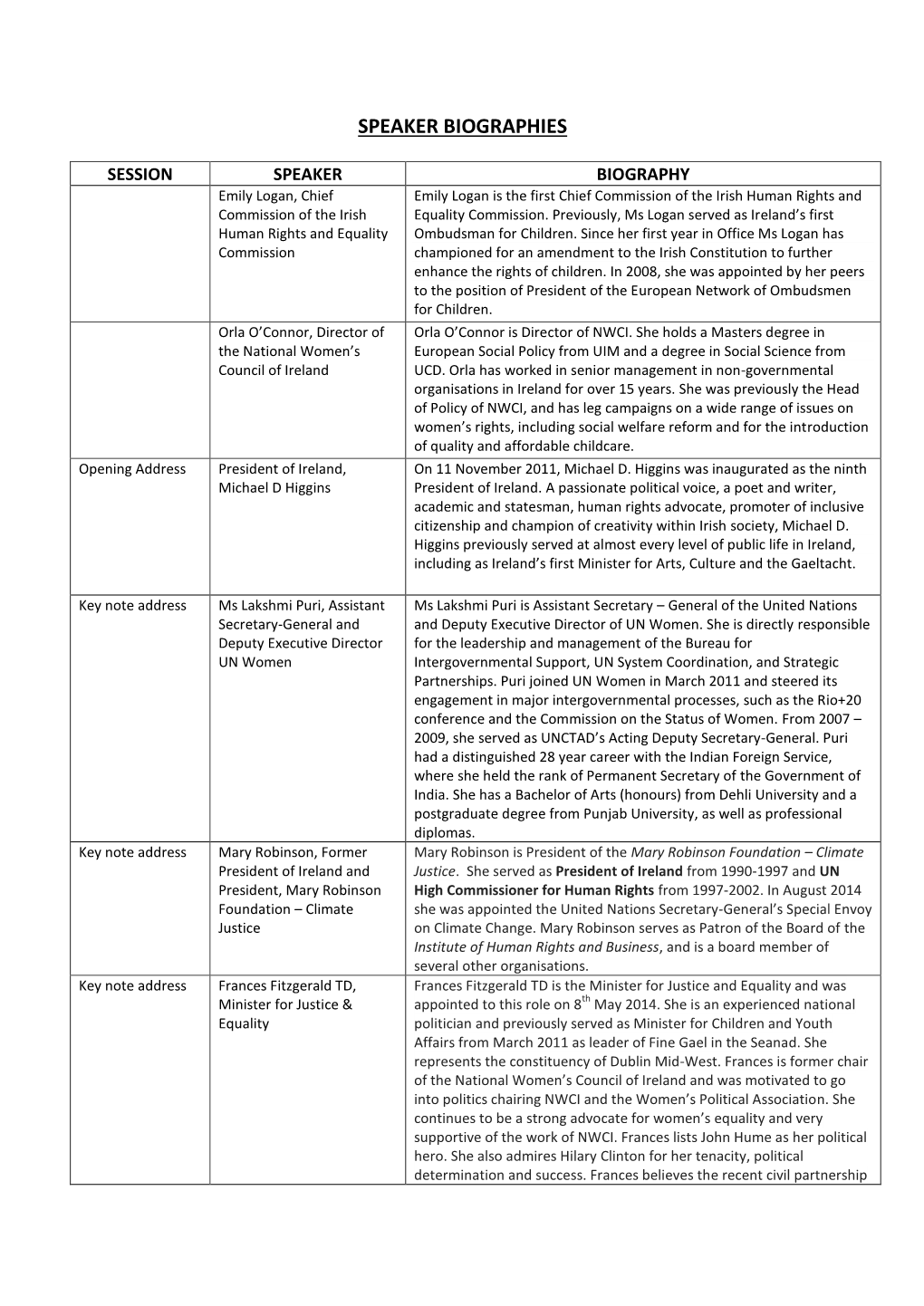 Speaker Biographies