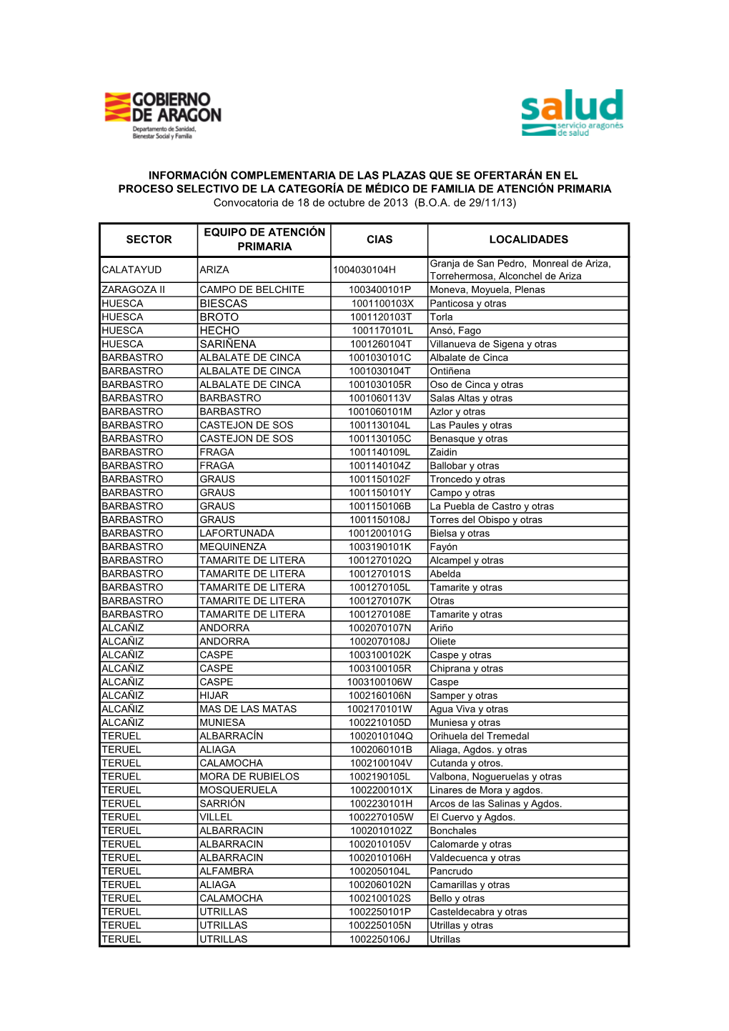 Plazas Vacantes Definitivas